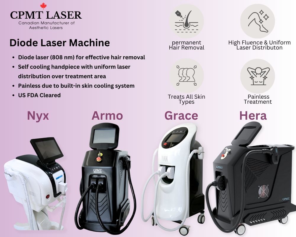 Diode Laser Hair Removal Machine Technology Benefits and Side Effects