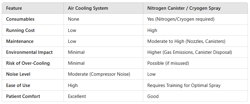 Air Cooling Systems vs. Cryogen Spray Cooling in Alexandrite & Nd: YAG Laser Machines